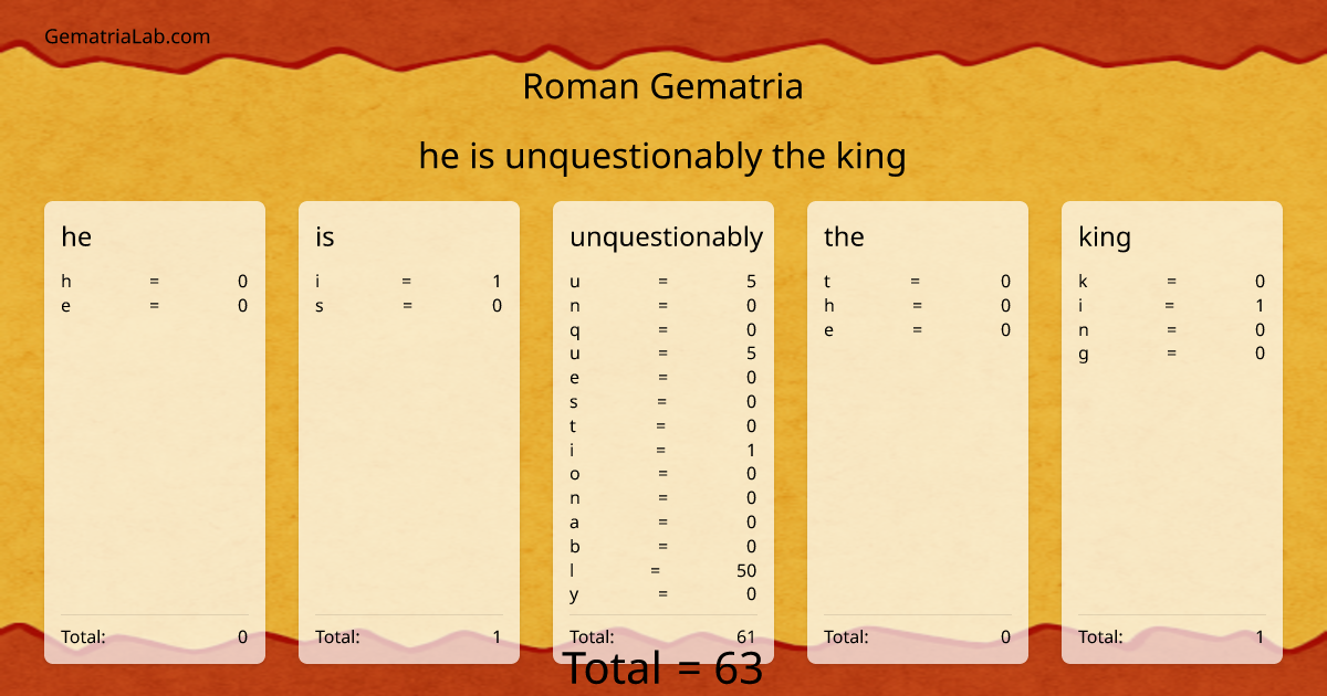 he is unquestionably the king in roman Gematria